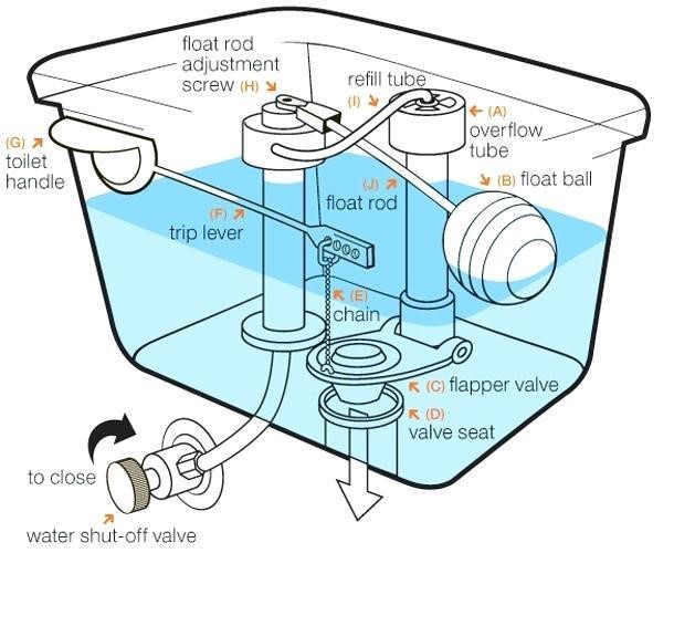 toilet parts diagram